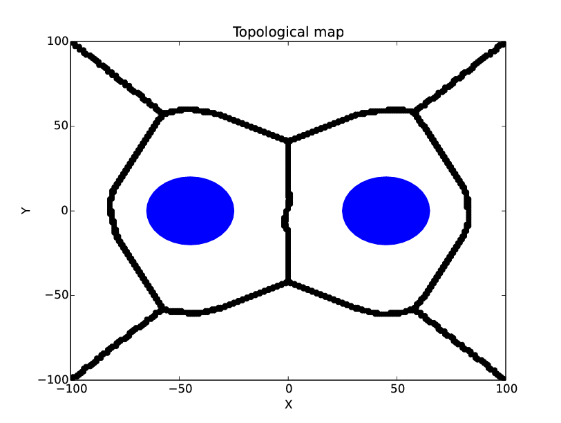 topological_map