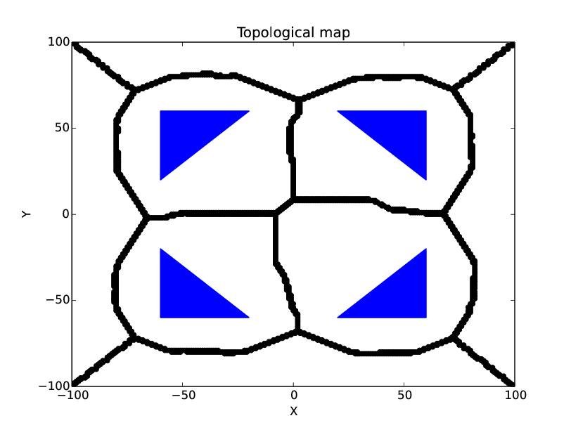 topological_map